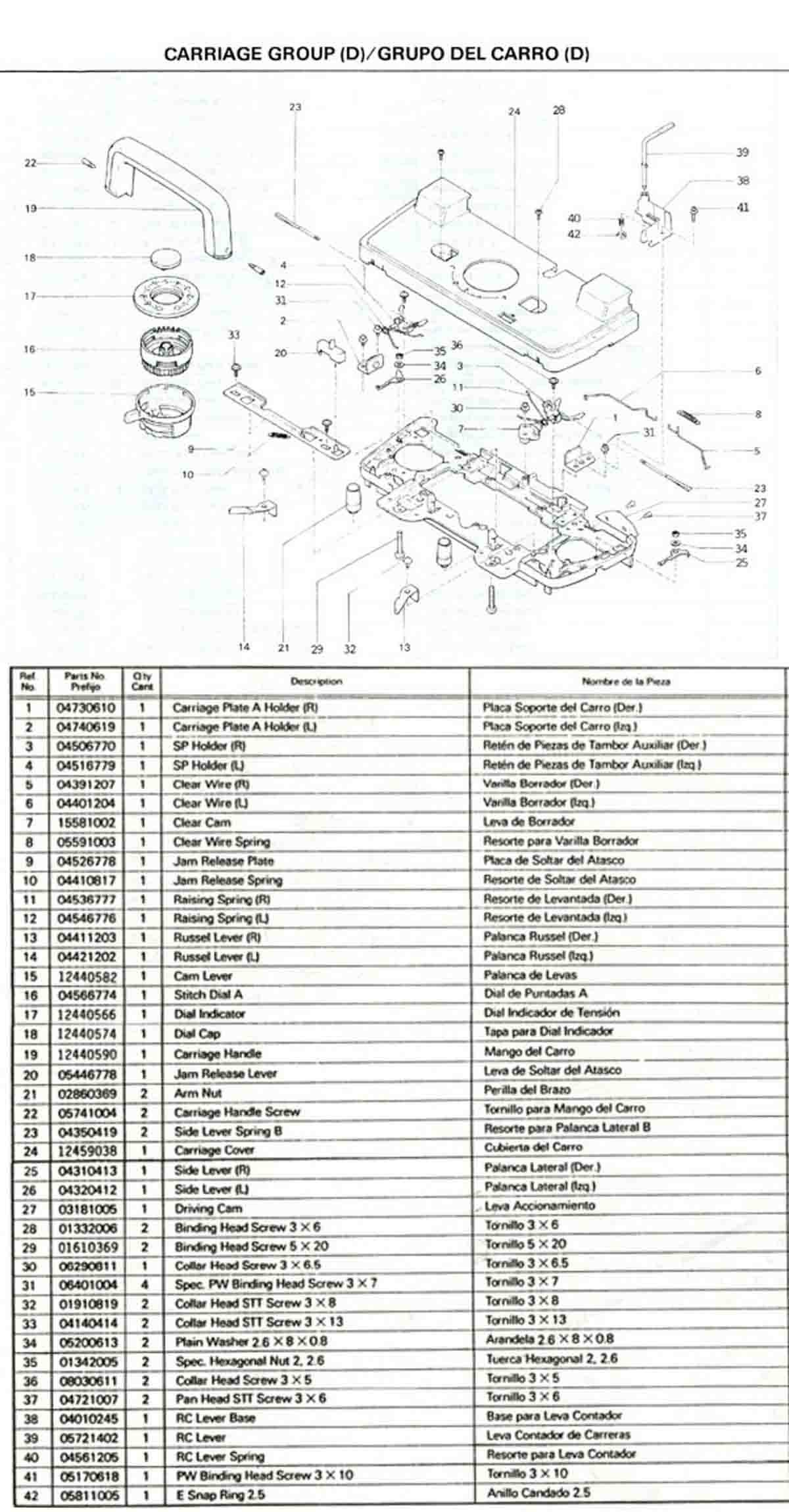 Knitting Machine Gauge Chart A Visual Reference of Charts Chart Master